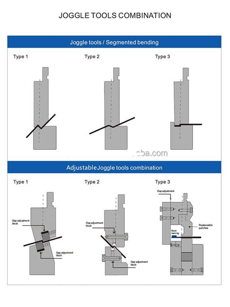 sheet metal joggle|identify a characteristic of bending.